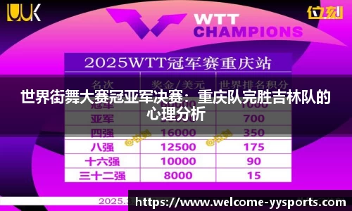 世界街舞大赛冠亚军决赛：重庆队完胜吉林队的心理分析